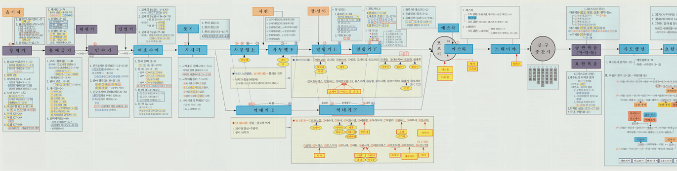 파노라마 성셩 개관도 이미지